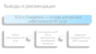 Цикл убеждения

Решение

Критика

Лучшая идея
Бизнес
(нет, спасибо)

Критика

Новая идея
Критика

Идея

CIO
(давайте …)

 