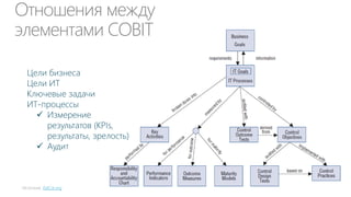 Бесполезно спрашивать у клиента, что он
хочет…

“

 