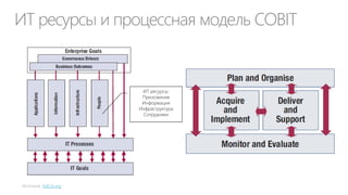 Факторы влияния
Конкуренция на
рынке

Зрелость CIO и
CxO

Процесс
разработки новых
продуктов (РНП)

Процесс
управления
портфелем
проектов

 
