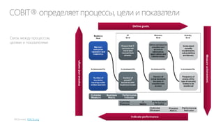Зрелость CIO

Чистое поле (или
хаос)

Слаженный
оркестр

Джаз
импровизация

Бизнестрансформер

CIO – сеятель или
Геракл 

CIO – дирижёр

CIO –
импровизатор

CIO – архитектор
трансформации
бизнеса при
помощи ИТ

 