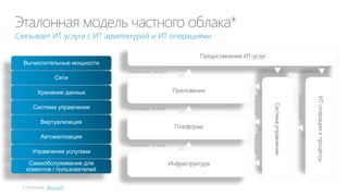 Процесс управления
портфелем проектов
Оценка спроса со
стороны внутренних
пользователей

Оценка затрат/
выгод от проекта
на основе ТЭО

На основе корп. стратегии
и бизнес-драйверов

Принятие
решений по
портфелю
проектов

Определение
приоритета
инвестиций
Стратегия

NPV, ROI, IRR, EVA
Окупаемость

Выгоды

Срочность
Регуляторы

• Заявка на проект

• Разработка ТЭО

• Определение
требований

• Оценка рисков

• Планирование
бюджета
• Запрос на
инвестиции

• Утвержденный
портфель проектов

 
