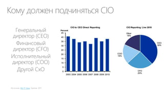 Вопросы инвесторов / спонсоров проектов

 