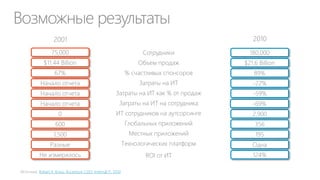 Мини-опрос: Считаете ли вы, что CIO и Департамент ИТ
(ДИТ) должны работать как бизнес внутри бизнеса?
0
0%
16
25%
Да
32
51%

Нет
Может быть
Не знаю

15
24%

 