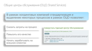 Пример KPIs портфеля: клиенты



 