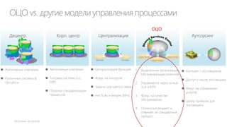 Пример KPIs портфеля: персонал










 