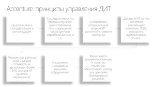 Лучшие практики и инструменты для управления
портфелем проектов
Project Management Institute (PMI)
• A Guide to the Project Management Body of Knowledge
(PMBOK® Guide)
• Organizational Project Management Maturity Model (OPM3®)
• The Standard for Portfolio Management
• The Standard for Program Management

 