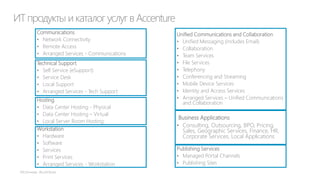 5. РАЗРАБОТКА И ПРЕДСТАВЛЕНИЕ ИТ
ПРОДУКТОВ (ИТ УСЛУГ)

 