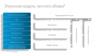 Преимущества самообслуживания
Канал обслуживания клиента

Примерная стоимость операции

Техническая поддержка через центр
обработки вызовов (ЦОВ)

$12 и выше

Агент в ЦОВ

$6 и выше

Веб чат или обратный звонок

$5 и выше

Ответ по e-mail
Виртуальный агент

$2.5 до $5 и выше
$1 и ниже

Автоматический голосовой ответ

$0.5 и ниже

Автоматическое голосовое меню

$0.3 и ниже

Самообслуживание через веб

$0.1 и ниже

 