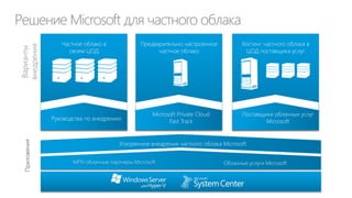 Выводы и рекомендации

Каталог ИТ-услуг
объединяет все
услуги,
предлагаемые ДИТ
его клиентам

Самообслуживание
по каталогу ИТуслуг существенно
снижает стоимость
операций и
повышает
продуктивность
пользователей

Сегодня существуют
широкие возможности
по созданию каталогов
ИТ-услуг и
самообслуживания для
пользователей ИТ

 