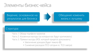 Частное облако – следующий этап эволюции
корпоративных ЦОД*
ROI 1

Традиционный
ЦОД

ROI 2

ROI 3

Виртуальное
частное /
публичное облако

Частное
облако

Динамический
ЦОД
Рост отдачи от ИТ-активов

КПД ~5%
Высокое энергопотребление

Утилизация ~50%
за счет
виртуализации

Собственный ЦОД
Каталог услуг
Самообслуживание
Chargeback

Внешний ЦОД
Эластичная мощность
по требованию
Оплата по факту
потребления

ИТ как услуга
ДИТ как бизнес
Гибридное облако

 