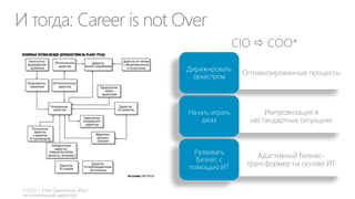Критерии выбора поставщика ИТ сервиса
Цена

Ценность

Риски

CapEx

ROI

Проектные

OpEx

Период окупаемости

Операционные

TCO

NPV

Влияние на бизнес
показатели

Chargeback

IRR

Непрерывность
бизнеса

 