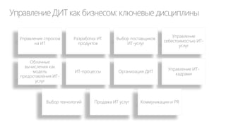 Showback, Chargeback и другие методы учета себестоимости…

7. УПРАВЛЕНИЕ СЕБЕСТОИМОСТЬЮ ИТУСЛУГ

 