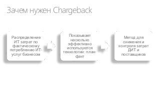 Зачем нужен Chargeback
Распределение
ИТ затрат по
фактическому
потреблению ИТуслуг бизнесом

Показывает
насколько
эффективно
используются
технологии: планфакт

Метод для
снижения и
контроля затрат
ДИТ и
поставщиков

 