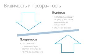 Видимость и прозрачность
Видимость
• Пользователи видят
структуру затрат на
используемые
средства ИТ
• Обычное зрение

Прозрачность
• Пользователи
понимают откуда
берутся эти затраты
• Рентгеновское зрение

 