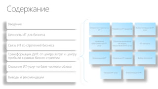 Содержание
Введение
Управление спросом на
ИТ

Разработка ИТ продуктов

Выбор поставщиков ИТуслуг

Управление
себестоимостью ИТ-услуг

Облачные вычисления
как модель
предоставления ИТ-услуг

ИТ-процессы

Организация ДИТ

Управление ИТ-кадрами

Выбор технологий

Ценность ИТ для бизнеса
Связь ИТ со стратегией бизнеса

Трансформация ДИТ: от центра затрат к центру
прибыли в рамках бизнес стратегии
Оказание ИТ-услуг на базе частного облака

Продажа ИТ услуг

Выводы и рекомендации

Коммуникации и PR

 