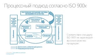 Процессный подход согласно ISO 900х

Соответствие стандарту
ISO 9001 не гарантирует
высокое качество
продукции

Глоссарий по системам
менеджмента

 