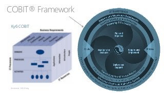 COBIT® Framework
Куб COBIT

 