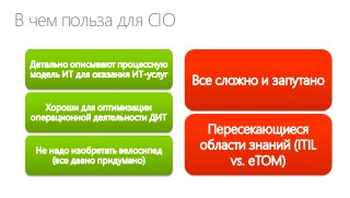 В чем польза для CIO
Детально описывают процессную
модель ИТ для оказания ИТ-услуг
Хороши для оптимизации
операционной деятельности ДИТ

Не надо изобретать велосипед
(все давно придумано)

Все сложно и запутано
Пересекающиеся
области знаний (ITIL
vs. eTOM)

 