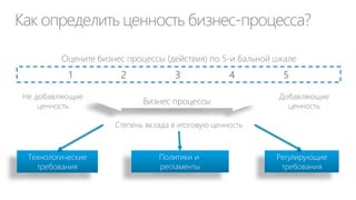 Зачем нам это?
Код
1001
1002
2001
2002
2003
2004
2005
2006

Статья
Капитальные затраты (CapEx) *
Приобретение вычислительной, сетевой и оргтехники, средств связи…
Приобретение, сопровождение и обновление ПО
Операционные затраты (OpEx)
Приобретение вычислительной, сетевой и оргтехники, средств связи…
Приобретение, сопровождение и обновление ПО
Расходные материалы и обслуживание техники
Расходы на стационарную, мобильную связь, интернет
Прочие услуги организаций
Обучение и развитие персонала
Итого ИТ - затраты

Итого
2013

$$$

 