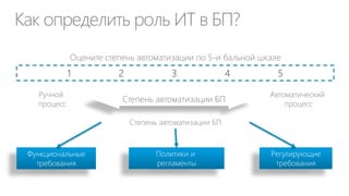 Вопросы по ИТ-бюджету





 