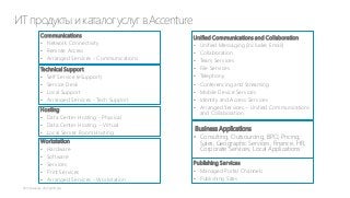 ИТ продукты и каталог услуг в Accenture
Communications
• Network Connectivity
• Remote Access
• Arranged Services - Communications
Technical Support
• Self Service (eSupport)
• Service Desk
• Local Support
• Arranged Services - Tech Support
Hosting
• Data Center Hosting - Physical
• Data Center Hosting – Virtual
• Local Server Room Hosting
Workstation
• Hardware
• Software
• Services
• Print Services
• Arranged Services - Workstation

Unified Communications and Collaboration
• Unified Messaging (includes Email)
• Collaboration
• Team Services
• File Services
• Telephony
• Conferencing and Streaming
• Mobile Device Services
• Identity and Access Services
• Arranged Services – Unified Communications
and Collaboration

Business Applications
• Consulting, Outsourcing, BPO, Pricing,
Sales, Geographic Services, Finance, HR,
Corporate Services, Local Applications
Publishing Services
• Managed Portal Channels
• Publishing Sites

 