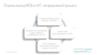 Оценка выгод (ROI) от ИТ: непрерывный процесс

Создание бизнес кейса,
включая ТЭО (ROI…)

Изменения в показателях
отдачи требуют
утверждения на ITSC

Бизнес кейс
рассматривается на ITSC

Если утвержден,
включается мониторинг
отдачи от проекта

Подробнее о методах
оценки ROI в ИТ >>

 