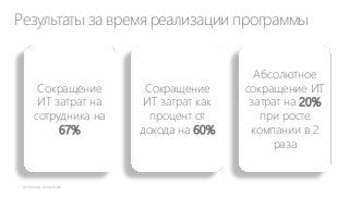 Результаты за время реализации программы

Сокращение
ИТ затрат на
сотрудника на
67%

Сокращение
ИТ затрат как
процент от
дохода на 60%

Абсолютное
сокращение ИТ
затрат на 20%
при росте
компании в 2
раза

 