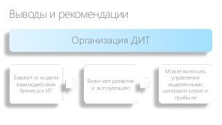 Выводы и рекомендации
Организация ДИТ

Зависит от модели
взаимодействия
бизнеса и ИТ

Включает развитие
и эксплуатацию

Может включать
управление
выделенными
центрами затрат и
прибыли

 