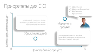 Какое качество ИТ-услуг у ДИТ?

99,982%*


 