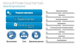 Microsoft Private Cloud Fast Track
Архитектура решения

Решения партнеров

Объединение ресурсов

Эластичность

Постоянная доступность

Предсказуемость

На основе фактического потребления ресурсов

Multi-Tenant

Безопасность

Вычисления

Сеть

Хранение данных

Самообслуживание

 