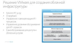 Решение VMware для создания облачной
инфраструктуры

VMware

 