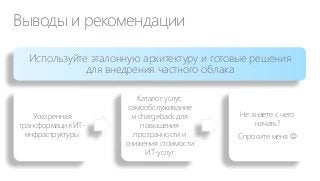 Выводы и рекомендации
Используйте эталонную архитектуру и готовые решения
для внедрения частного облака

Ускоренная
трансформация ИТинфраструктуры

Каталог услуг,
самообслуживание
и chargeback для
повышения
прозрачности и
снижения стоимости
ИТ-услуг

Не знаете с чего
начать?
Спросите меня 

 