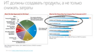 Интерфейсы для «домохозяек»
Самообслуживание

Немедленная доступность
Доступ 24x7
Доступ с разных, в т.ч. личных
устройств (BYOD)

Облака и мобильность

 