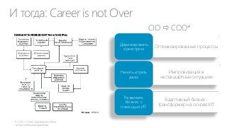 И тогда: Career is not Over
CIO  COO*
Дирижировать
оркестром

Оптимизированные процессы

Начать играть
джаз

Импровизация в
нестандартных ситуациях

Развивать
бизнес с
помощью ИТ

Адаптивный бизнестрансформер на основе ИТ

 