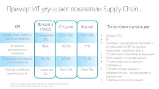 Time to Market
времени

 