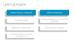 CIO 2.0
Мастер Chief Innovation Officer, поставщик ИТ услуг

 