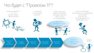Возможности развития CIO в инновационной
экосистеме за пределами его организации

Ментор

Инвестиции и
управление
стартапами

Эксперт /
консультант

Член совета
директоров /
консультационного
совета

Тренер

 