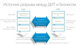 Член совета директоров /
консультационного совета
Член СД компании
принимает участие
в ее управлении
для повышения
прозрачности
перед
акционерами и
использования
лучших практик

Член КС своим
именем дает
гарантию
существующим и
потенциальным
инвесторам, что
компании и ее
идеям можно
доверять

Компенсируется
возможным
долевым участием
и/или по трудовому
договору

 