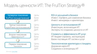 Инвестиции и управление стартапами
CIO выступает
инвестором,
например, в
знакомой ему
отрасли ИТ

CIO принимает
решение о создании
собственной
компании

 