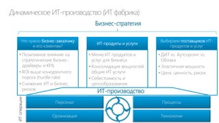 Отменить бюджетные привычки CIO

“
forbes.com

 