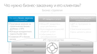 1. ЦЕННОСТЬ ИТ ДЛЯ БИЗНЕСА

 