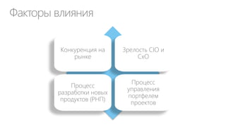 Традиционная иерархия бизнес-процессов
Стратегические бизнес процессы
Разработка
стратегии

Разработка
политик/правил/БП

Управление
проектами

Аудит и
контроль
Нематериальные
ресурсы и
сотрудники

Материальные
ресурсы

Основные БП
НИОКР и
Дизайн

Закупки

Производство

Маркетинг и
продажи

Дистрибуция

Сервис

Кадры

Инфраструкт.

Обеспечивающие БП
Финансы

ИТ

Юридич.
поддержка

Управление
качеством

Ценность
продуктов и
услуг

 