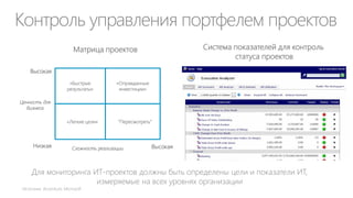 ИТ жизненно необходимы для работы в реальном времени
Работа с
клиентами в
реальном
времени

Отчетность в
реальном
времени
Прозрачность
KPIs

5 ключевых преимуществ ИТ:

Финансы

Кадры

Логистика

Управление
персоналом для
реализации
стратегии

Анализ
поставщиков

Выше способность принимать
информированные решения

•

Лучше доступ к информации

•

Выше удовлетворенность клиентов

•

Продажи

•

Ускорение процесса принятия
решений

•

Выше прибыльность

 