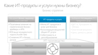 Важно: структура ИТ-затрат в составе ИТпродуктов






The enterprise IT infrastructure agenda for 2014

 