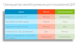 2. СВЯЗЬ ИТ СО СТРАТЕГИЕЙ БИЗНЕСА

 