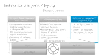 ИТ стратегия — часть бизнес-стратегии
4П бизнес стратегии

Перспектива

4П «ИТ стратегии»
Перспектива

Принципы
Принципы

План

Портфель ИТ проектов

План
Портфель бизнес проектов

Позиция

Позиция

 