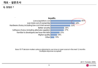 개요 - 설문조사
Q. 장점은 ?




                (출처: Forrester, 2005)

            5
 