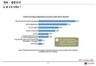 개요 - 설문조사
Q. 왜 도입 안해요 ?




                    (출처: Forrester, 2005)

                7
 
