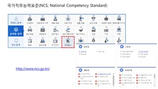 국가직무능력표준(NCS; National Competency Standard)
http://www.ncs.go.kr/
 