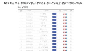 NCS 학습 모듈 검색(정보통신-정보기술-정보기술개발-응용SW엔지니어링)
 